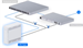 Ubiquiti UniFi UPS Tower, 1000VA
