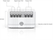 Ubiquiti USL-Relay, UniFi Protect Relé