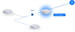 Ubiquiti UX7, UniFi Express 7