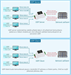 Waveshare Průmyslový sériový server s PoE, RS485 na RJ45 Ethernet, TCP/IP