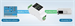 Waveshare Průmyslový sériový server s PoE, RS485 na RJ45 Ethernet, TCP/IP